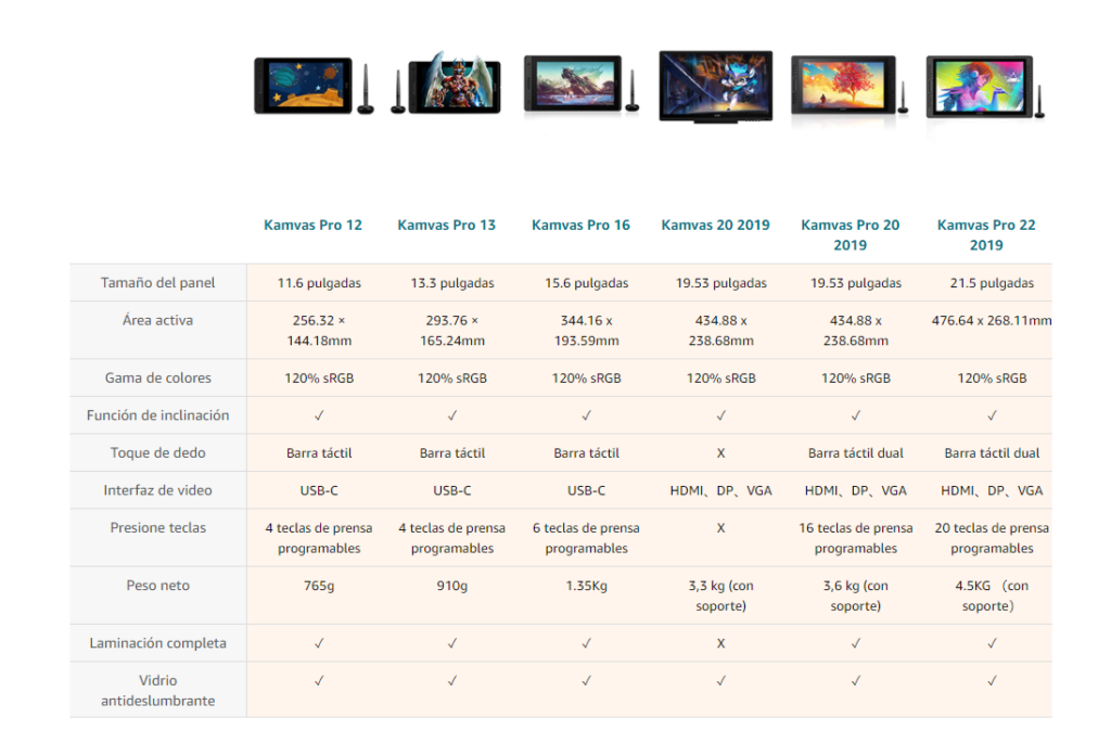 Comparativa de tabletas más actuales de Huion